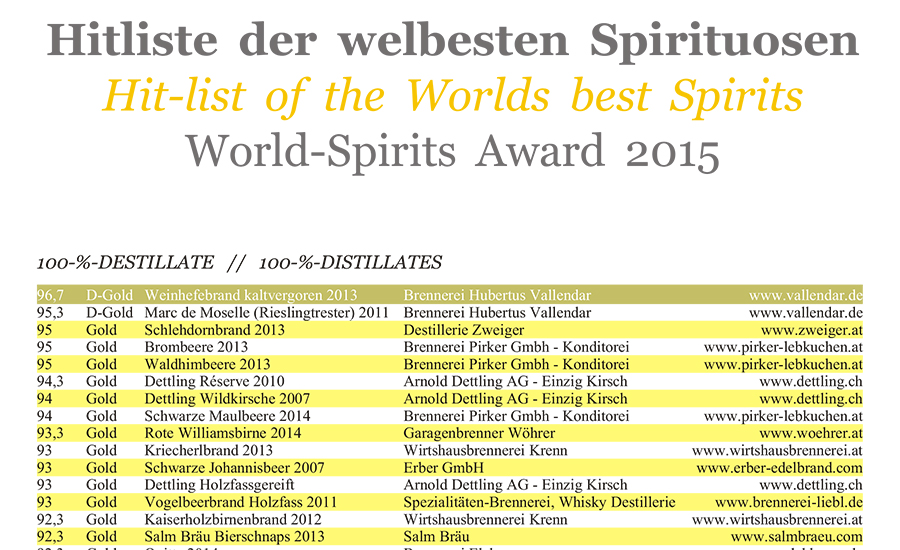 Hit lists of WSA 2015 and download